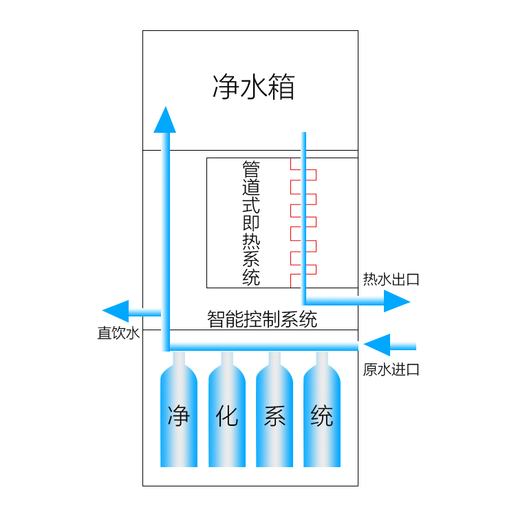 即熱式開水器原理圖.jpg