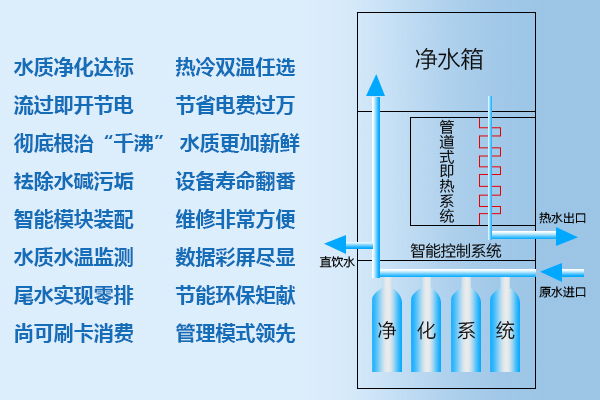 即熱優(yōu)勢圖.png