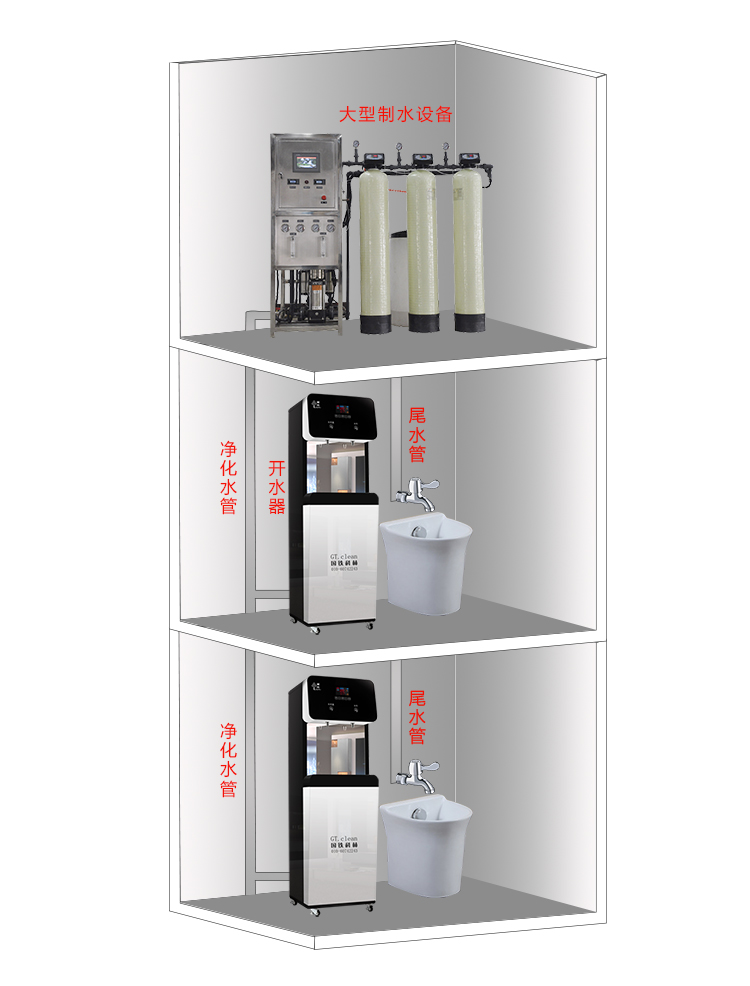 國林大型制水設備為高校節(jié)水節(jié)電